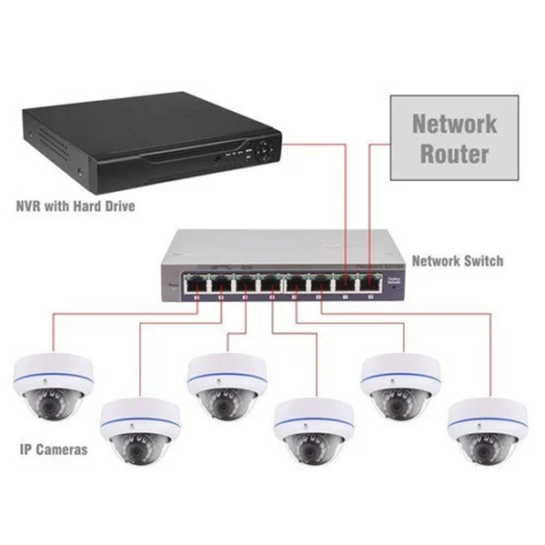 CCTV & NVR